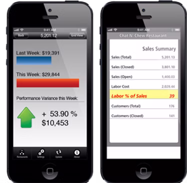 RM Monitor on mobile device